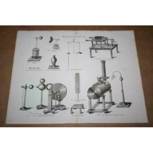 Serie antieke prenten - Elektriciteit - Circa 1875 !!